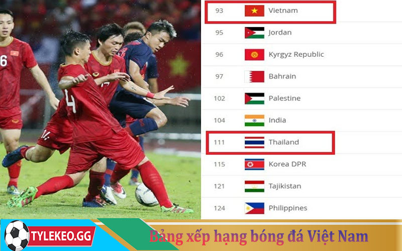 Bảng xếp hạng bóng đá Việt Nam