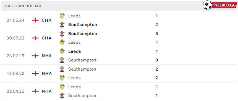 Thành tích đối đầu Leeds vs Southampton