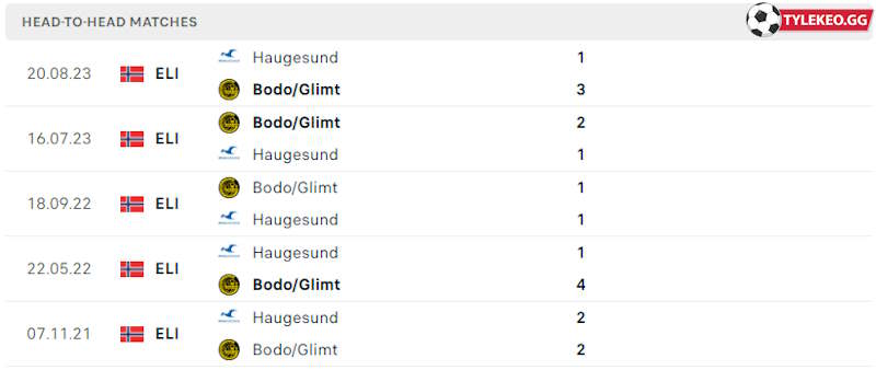 Thành tích đối đầu Haugesund vs Bodo Glimt