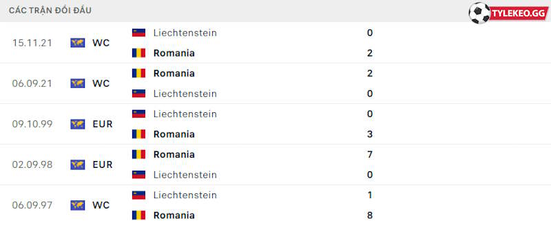 Thành tích đối đầu Romania vs Liechtenstein 